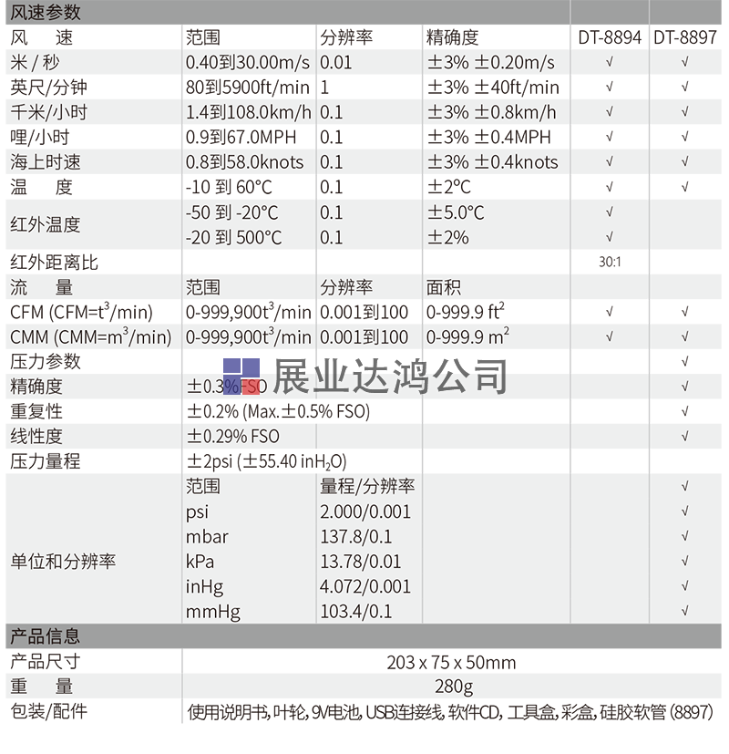 DT-8894/8897專業(yè)風速/風溫/風量/風壓測試儀